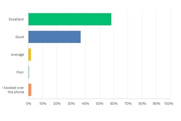 Barracudas Oct survey booking experience