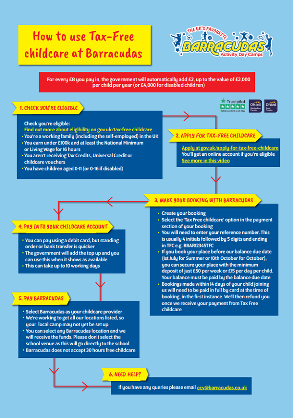 Barracudas guide to  paying with Tax-Free childcare