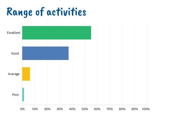 Range of activities at Barracudas