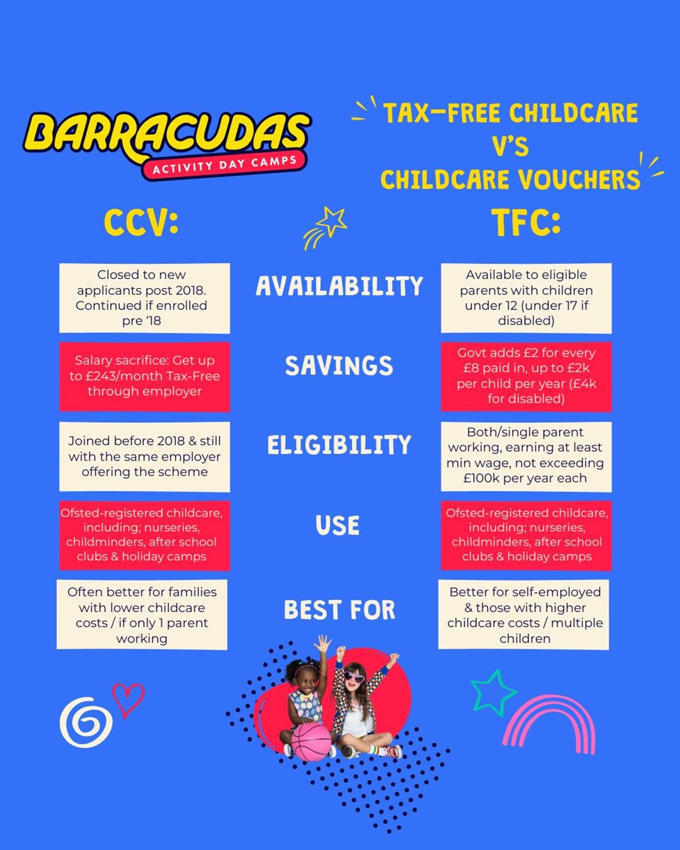 Infographic showing the main differences between Tax-Free childcare and Childcare Vouchers