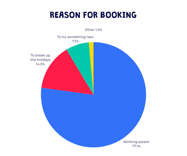 Barracudas February 2026 bookers survey results - reasons for booking